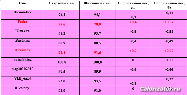3 неделя-3