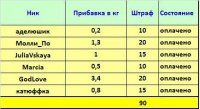 штрафы 1 отчет
