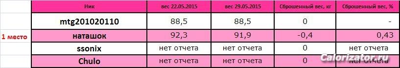 клубнички 4 отчет