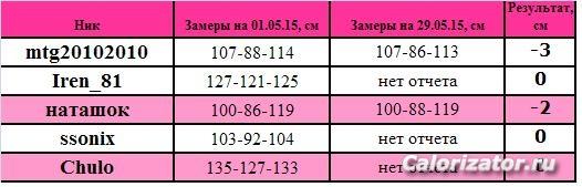 объемы. клубнички