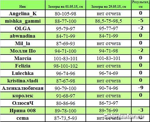 объемы. киви