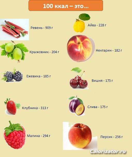 100 ккал - это