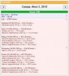Питание 3 июня