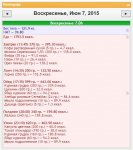 Питание 7 июня