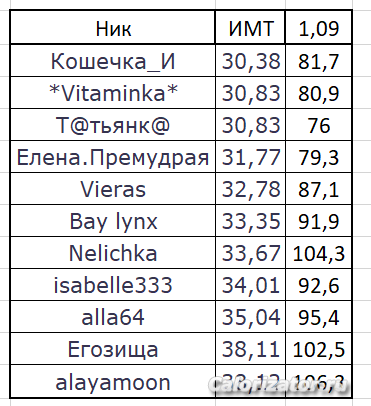 фасолинки