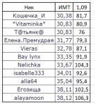 фасолинки