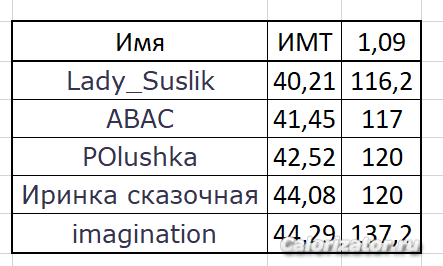Бобы 01/09/18