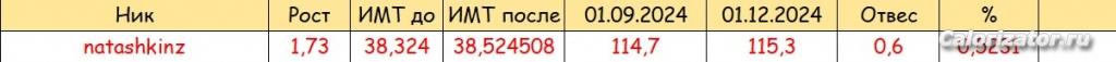 36