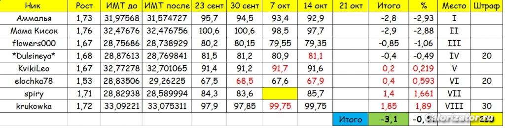 100-2