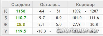 Сниолбмок