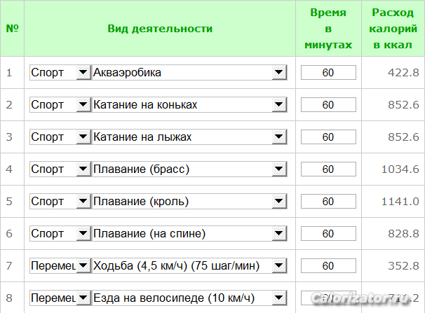 траты