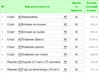 траты