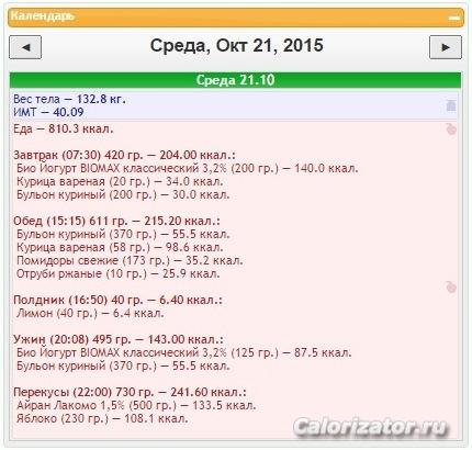 Еда 21 Окт 2015