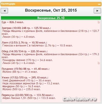 Еда 25 Окт 2015