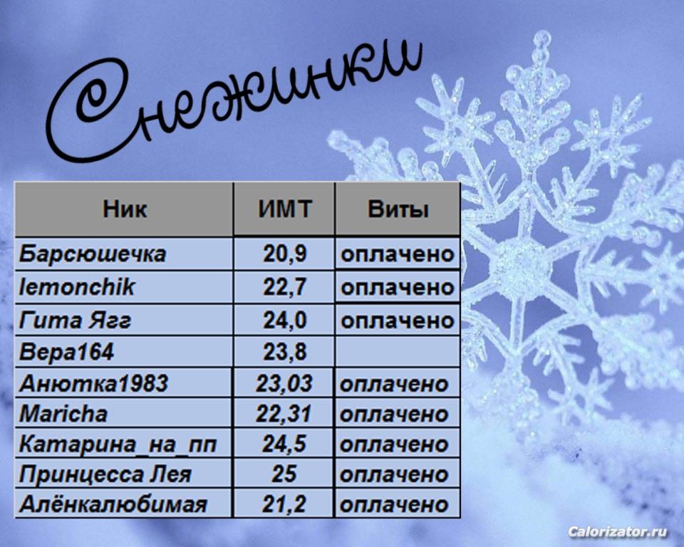 Снежинки