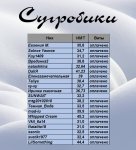 Сугробики