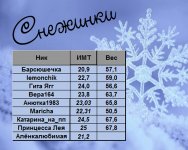 Снежинки вес