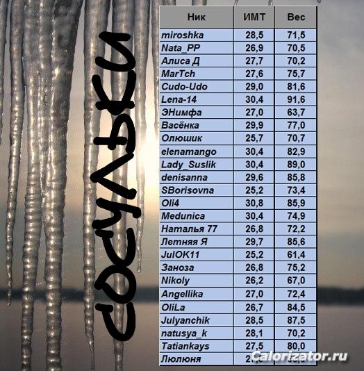 сосульки вес