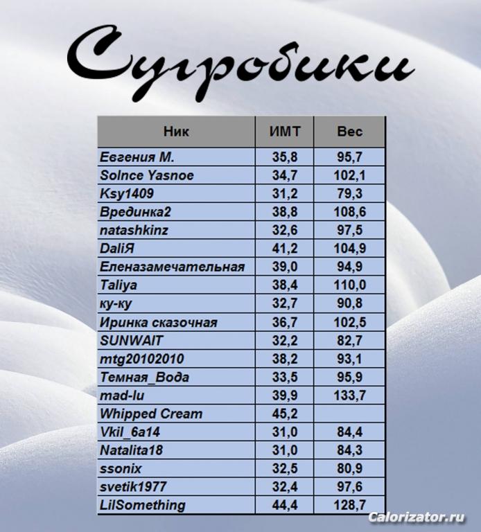 сугробики вес