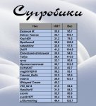 сугробики вес