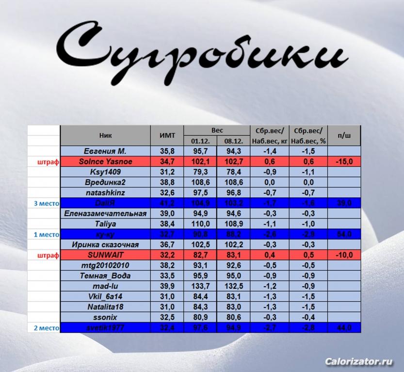 сугробики первая неделя