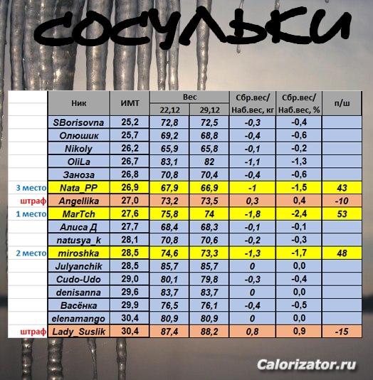 сосульки-четвертая-неделя