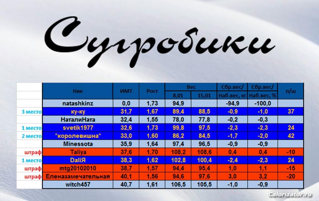 сугробики-январь-первая-неделя