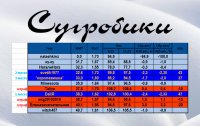 сугробики-январь-первая-неделя1