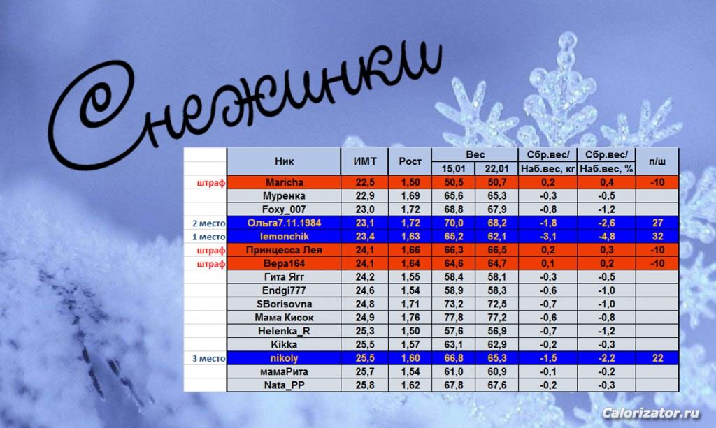 Снежинки-январь-2неделя