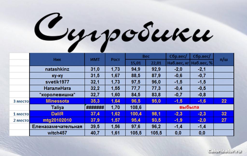 сугробики-январь-вторая-неделя