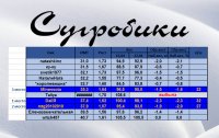 сугробики-январь-вторая-неделя