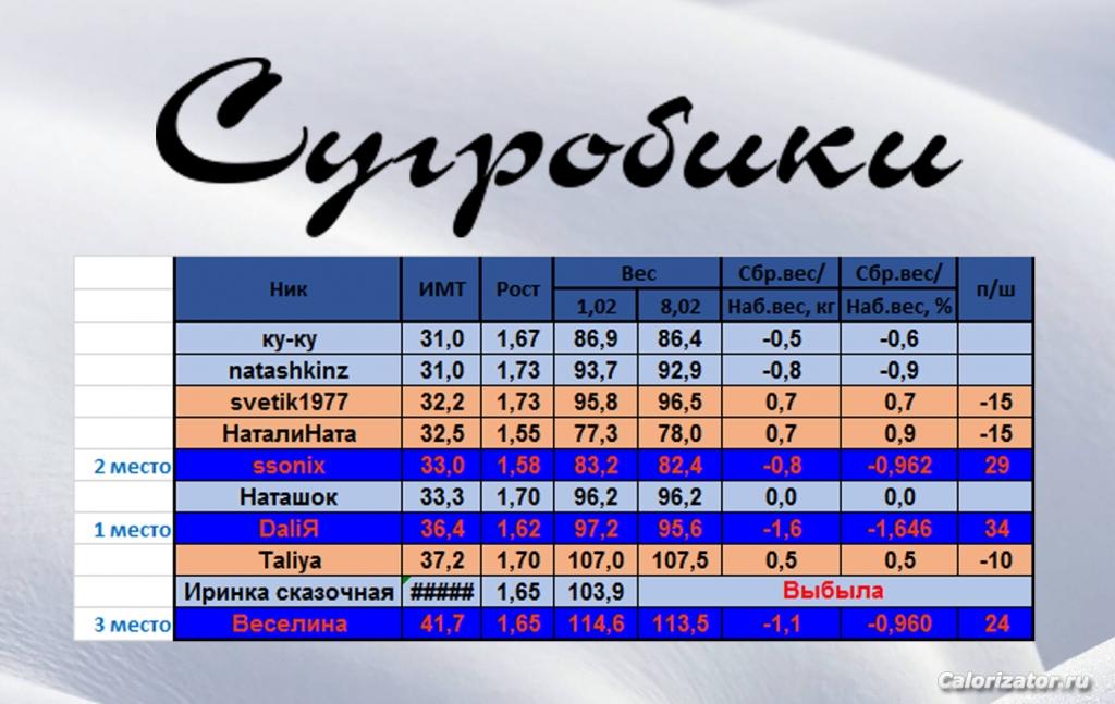 сугробики-февраль-первая-неделя
