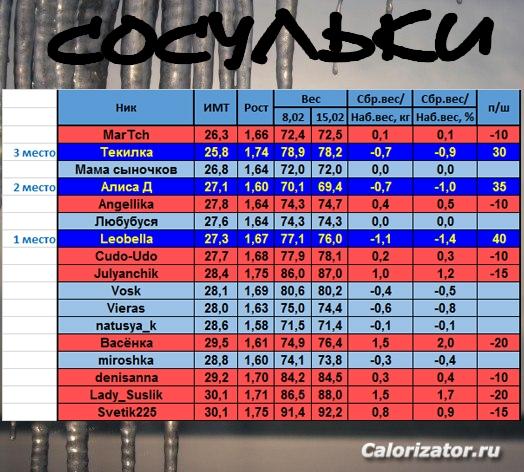 сосульки-февраль-вторая-неделя