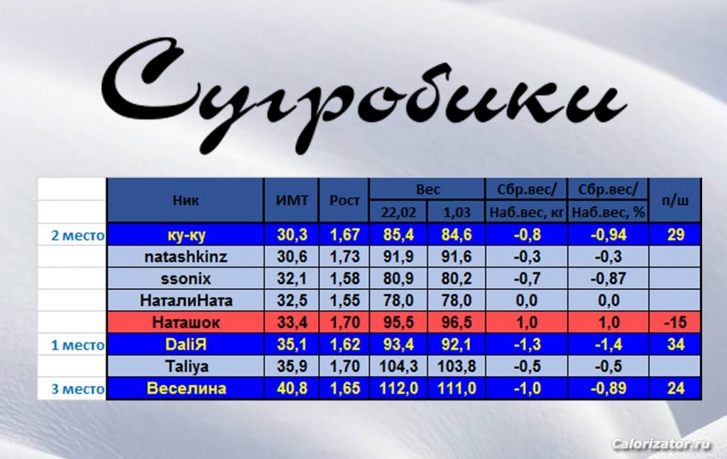 сугробики-февраль-четвертая-неделя