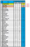Итоги Спорт Уход 1 этап