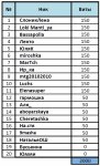 Виты на 20.06.16