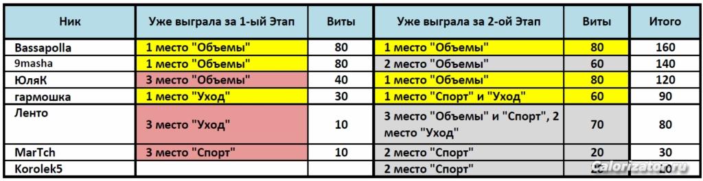 Коплю на Награду 2 Этап