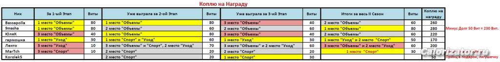 Коплю на Итоги