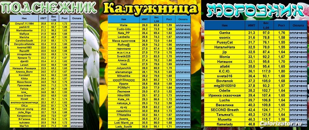 конкурсанты-апрель-новая