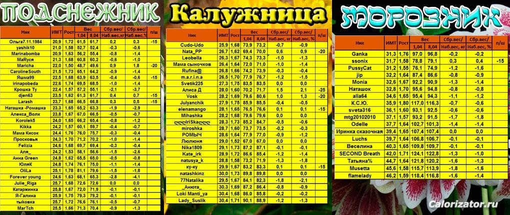 апрель-первая-неделя