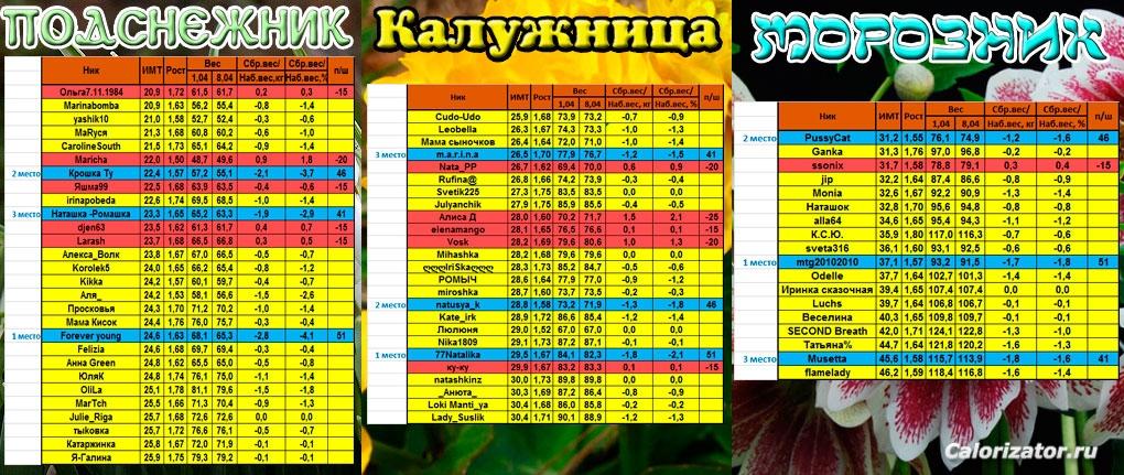 апрель-первая-неделя