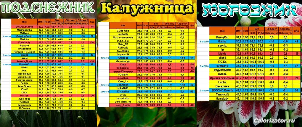 апрель-вторая-неделя