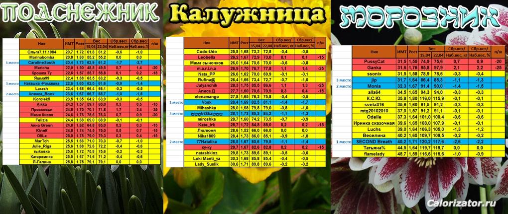 апрель-третья-неделя