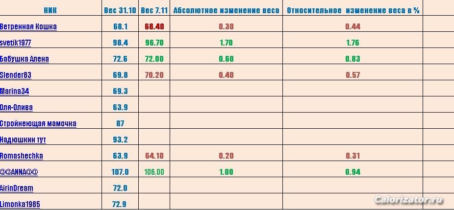 Снимок