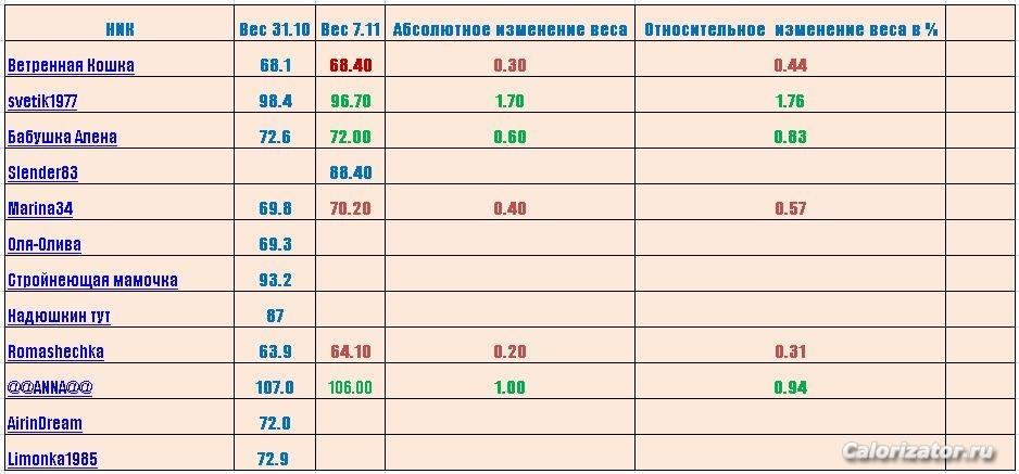 Снимок