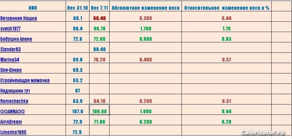 Снимок