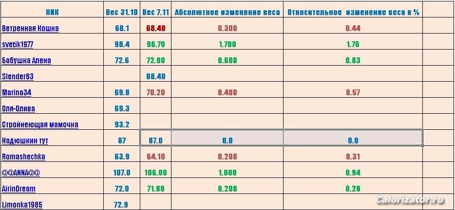 Снимок