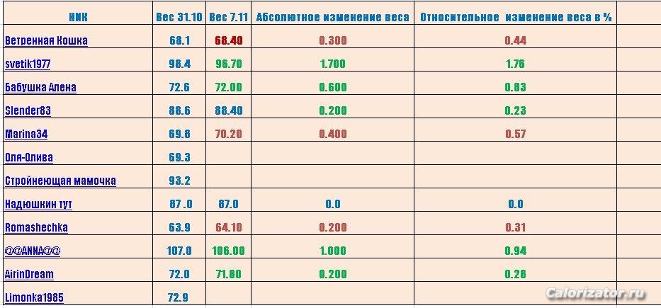 Снимок