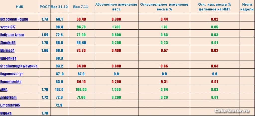 Снимок