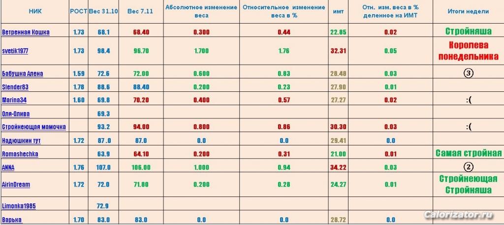 Снимок